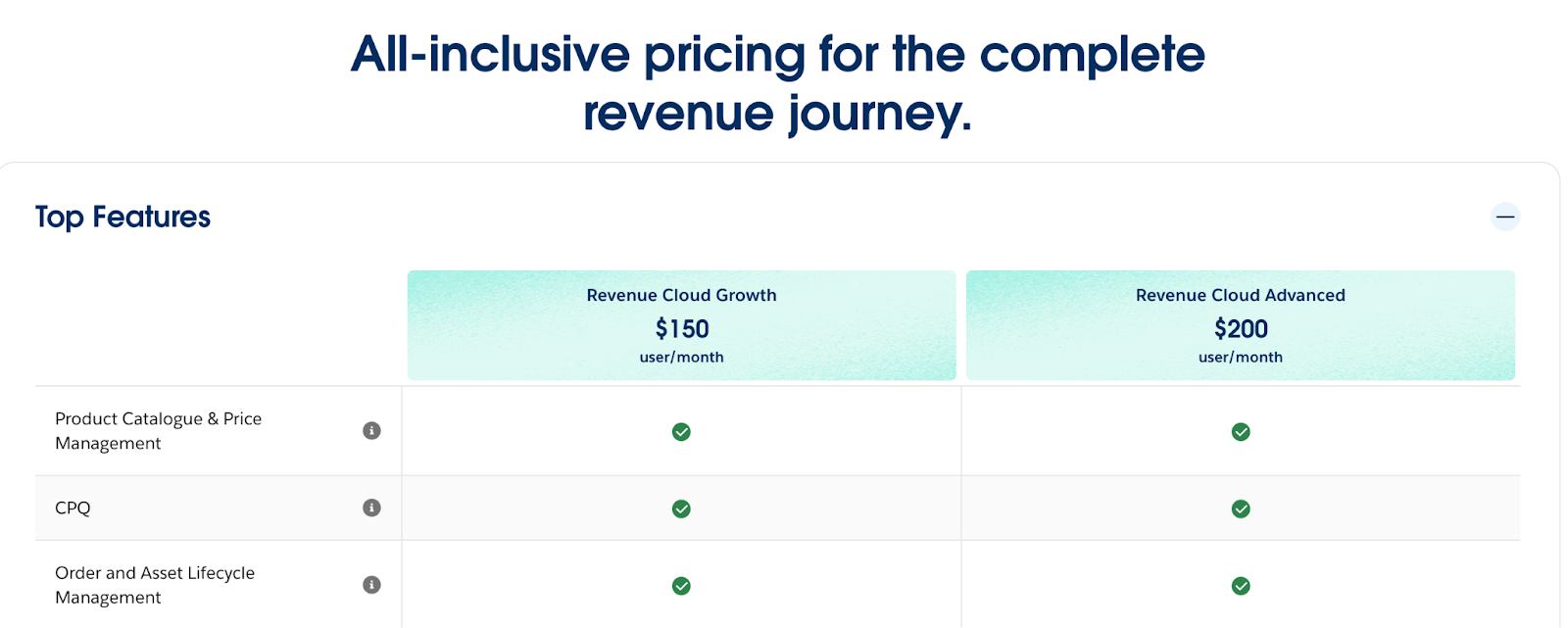 Salesforce CPQ Pricing